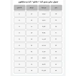 ست پروانه - Image 4